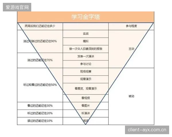 体育行业的人才需求已演进为金字塔结构：塔基是技能型人才，塔尖是具备产业全局观的复合型操盘手